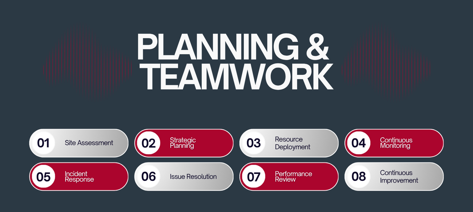 Bryte security project approach: planning and teamwork process steps